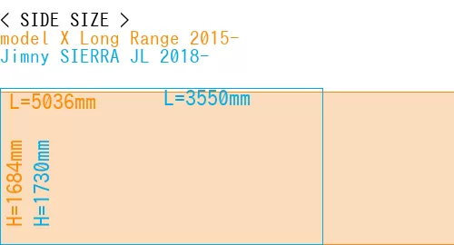 #model X Long Range 2015- + Jimny SIERRA JL 2018-